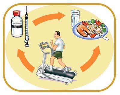 Exercício no diabetes CONCLUSÃO: Previne DM2 Parte fundamental do tratamento do DM2 e DM1