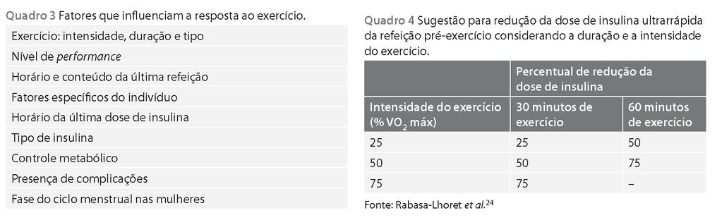 Há diferenças no tipo exercício? E entre as pessoas?