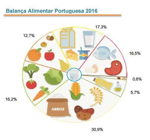 per capita apuradas pela BAP com o