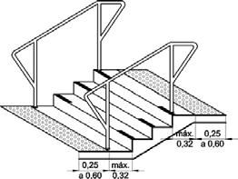 Fonte: ABNT NBR 9050. Em escadas acessíveis, os degraus devem apresentar um tamanho adequado e os espelhos não podem ser vazados.