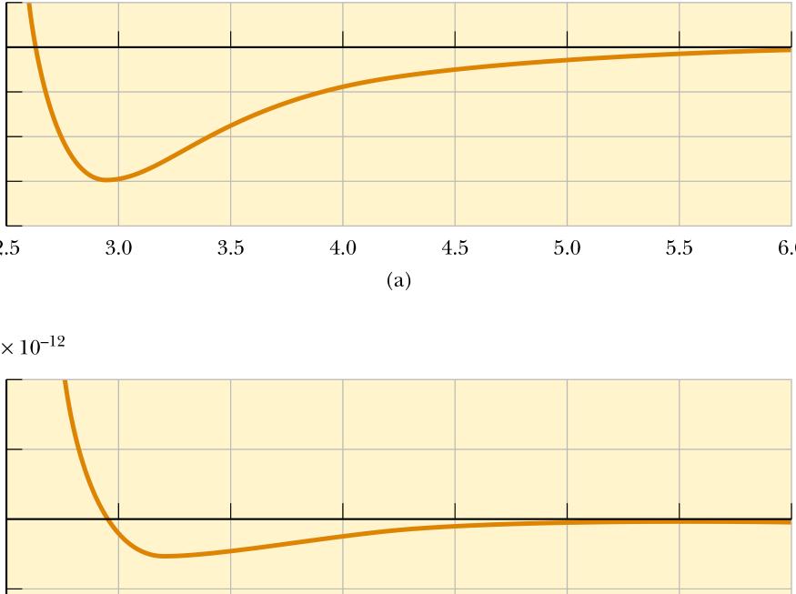 Gases Reais: A equação de van der Waals Num gás real devemos levar em conta as interações entre as moléculas.