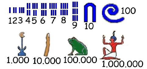Sistema de numeração egípcio Um dos sistemas de numeração mais antigos que se tem noticia e o