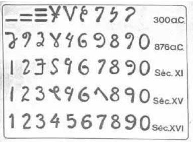 Sistema de numeração indo arábico Nosso sistema de numeração surgiu na Ásia, há muitos séculos no Vale do rio Indo, onde hoje é o Paquistão O primeiro número inventado