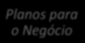 As finanças da família empresária 1 2 3 Planos para o Negócio Finanças do