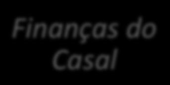 As finanças da família empresária 1 2 3 4 Planos para o Negócio Finanças do Negócio Planos da Família Finanças do Casal InvesBmentos a Fazer Receitas (- ) Custos e Despesas Sonhos a Conquistar