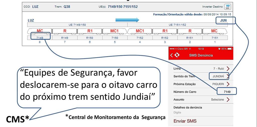 Sistema FROTA Orientação do