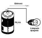 Circuito Elétrico Precisam