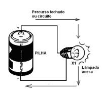 fechado Quem fornece energia é o