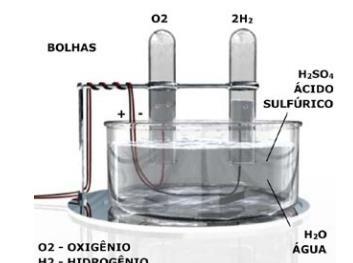 quando a corrente vence a resistência encontrada em determinados meios condutores Quimíco Quando uma Corrente