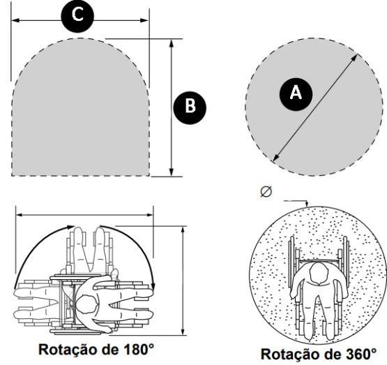 e 150cm D) 70cm e 120cm E) 80cm e 150cm C) A escada externa à edificação cujo acesso para a saída se dá por meio de antecâmara igualmente enclausurada.