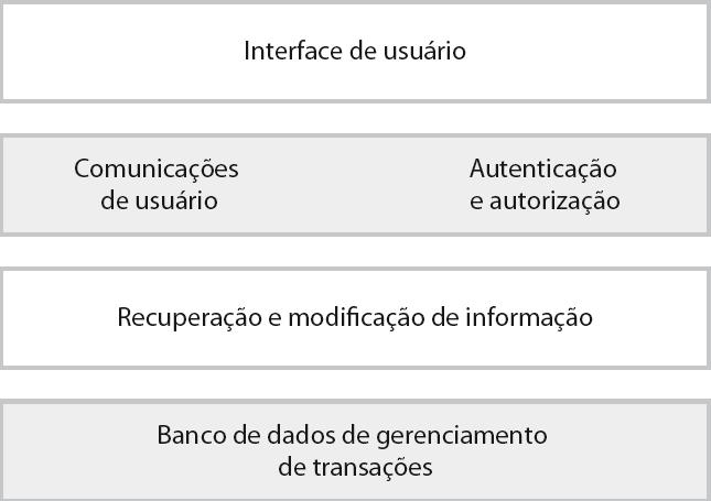 ARQUITETURA DO SISTEMA