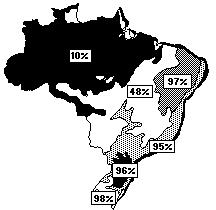 Entretanto, desde o início da colonização do país, existe a degradação.