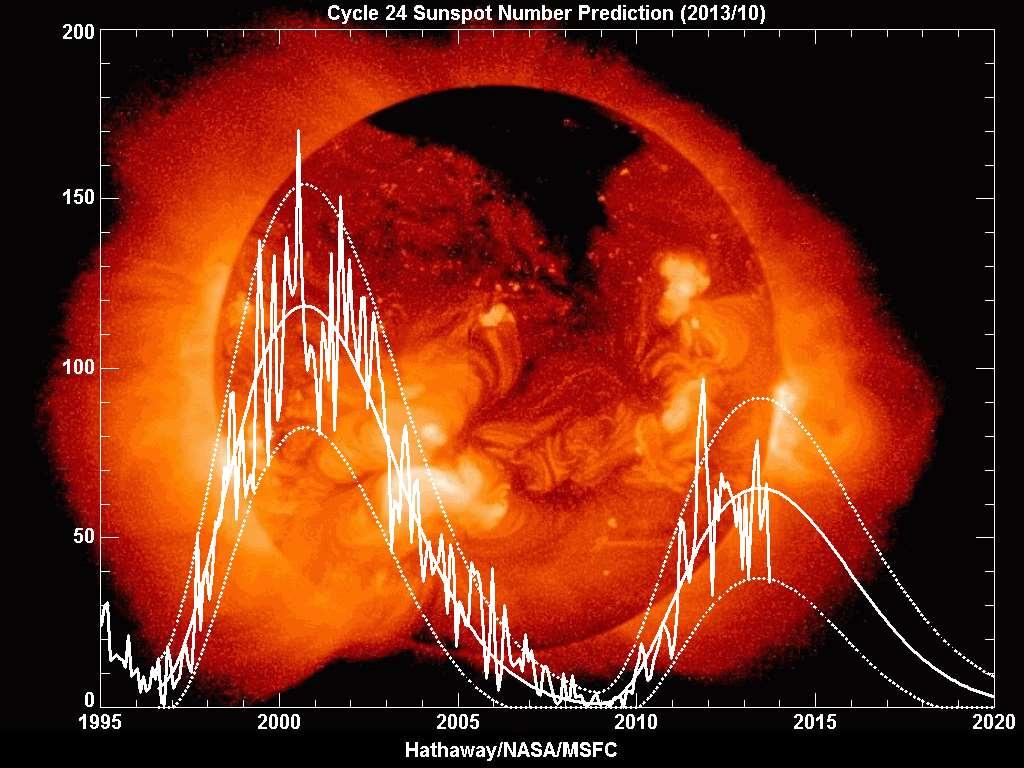 http://solarscience.msfc.