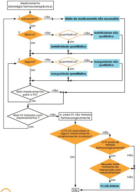 Anexo XIII Diagrama 1 Processo sistemático de