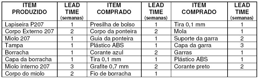 OC garra 3000 OC corante 0,01 kg Plástico ABS (10g) Corante azul (.01g) Fio de borracha (2cm ) Borracha Miolo interno LT = 3 17 OC fio 20 m OC tira 2 kg OC grafite 4000 Tira Capa da.