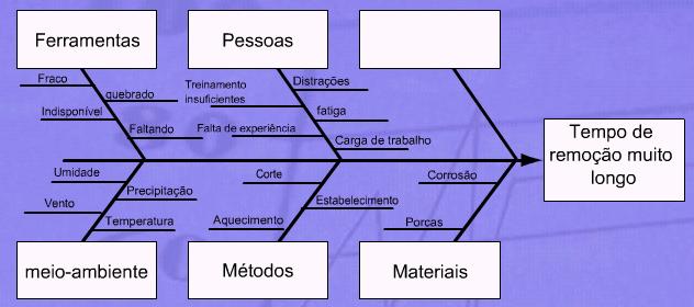 Melhoria 7.