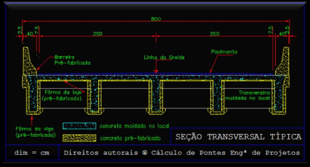 PROJETO DE PONTES Há uma longa jornada a ser seguida até obtermos de fato finalizado o projeto de uma