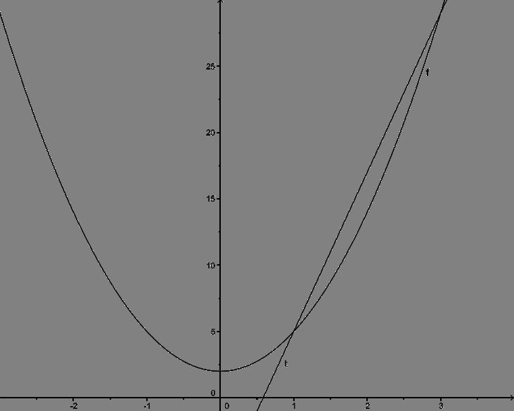 A letra grega Δ é utilizada para indicar variação. Assim, Δx é a variação dos valores de x, ou seja, Δx=x 2 x 1.