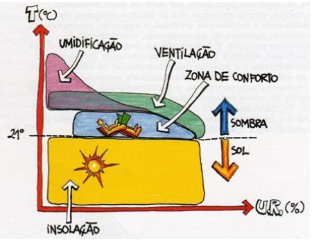 35 características da edificação.