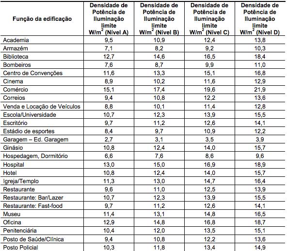 48 Tabela 2: Limite máximo aceitável de densidade de