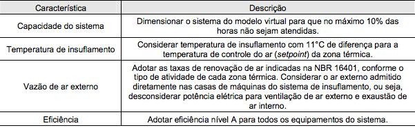 49 Tabela 3: Tipo de sistema de condicionamento de ar a ser simulado.