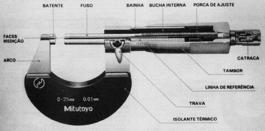 Você sabe o que é um micrômetro? Este é o assunto desta aula. Se você já conhece esse instrumento, terá a oportunidade de conhecê-lo mais profundamente.