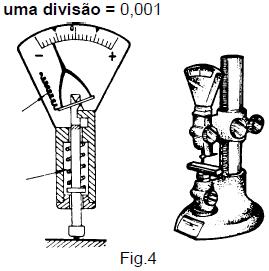 Amplificação Mista Resulta da combinação alavanca e engrenagem, que permite o aumento da sensibilidade a 0,001mm,