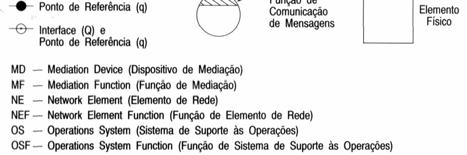 Os atributos funcionais necessários na interface Qx são fortemente dependentes das funções de mediação necessárias e dos diferentes particionamentos das MFs entre diferentes MDs operando em cascata.