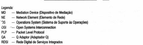 Rede Pública de Dados Comutada por Pacotes A Rede Pública de Dados Comutada por Pacotes tem como função básica oferecer o serviço de rede do tipo circuito virtual, ou seja, prover um caminho lógico