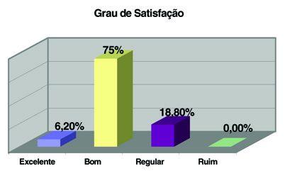 Demore AB, Kim A, Camargo LM Tabela 1 - Protocolo de avaliação clínica pós-operatório da American Orthopaedic Foot & Ankle Society (AOFAS) Dor (40 pontos) Nenhuma 40 Leve 30 Moderada 20 Severa 00