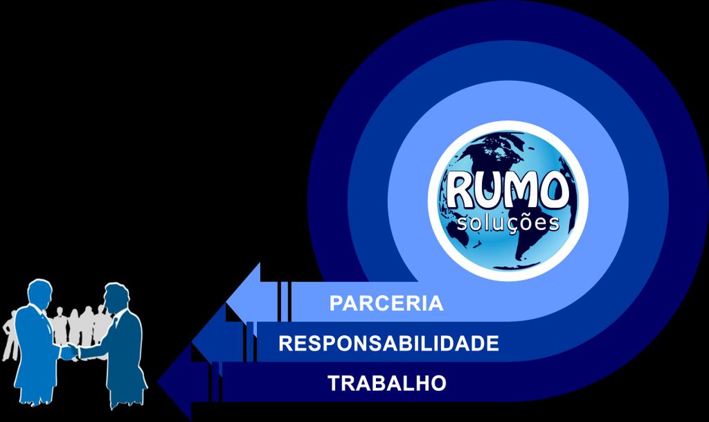 objetivo 5 - inovar: Criar soluções competitivas para os nossos clientes, buscar meios de responder as