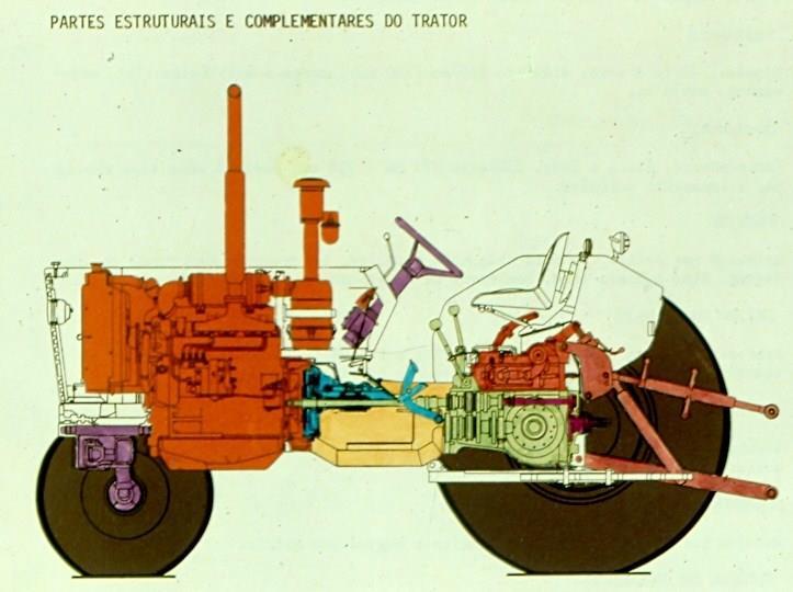 TRATORES DE RODAS Aspectos Técnicos Utilizados nas atividades agrícolas: preparo do solo,