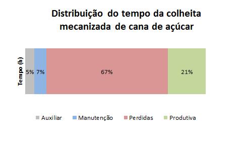 - Abastecimentos - Deslocamento - Lavagem - Borracheiro - Elétrica - Mecânica -