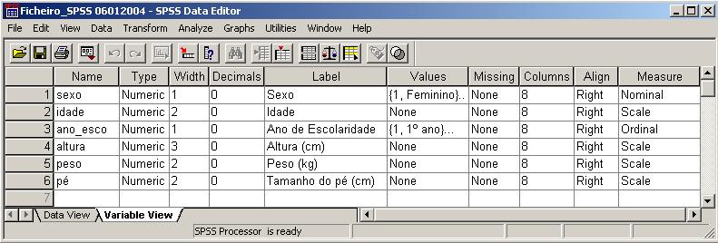 conteúdo do ficheiro de dados Data View, e a definição das variáveis, Variable View.