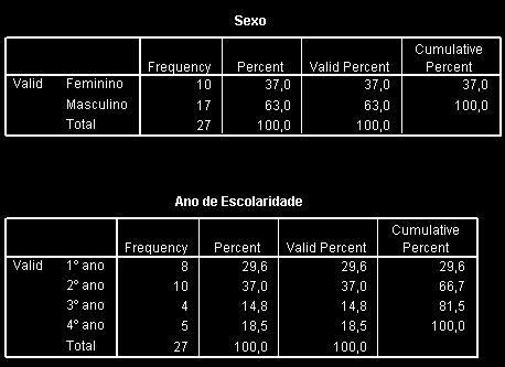 Tabelas de Frequências -Tabela de Frequências para uma ou mais variáveis: Para se obterem tabelas de frequências para uma ou mais variáveis simultaneamente, utiliza-se a opção Frequencies.