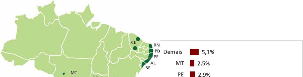 Percentual de área total de cana-de-açúcar por unidade da federação.