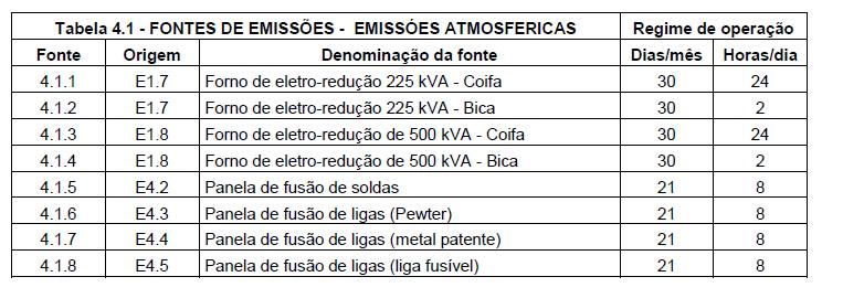 2.3 - Reserva Legal GOVERNO DO ESTADO DE MINAS GERAIS Não se aplica, pois o empreendimento situa-se no perímetro urbano de Tiradentes. 2.