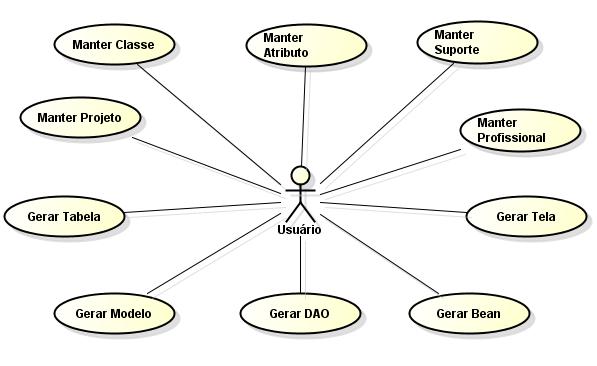 26 5 DIAGRAMAS Neste capítulo, os diagramas de casos de uso e de sequência irão ajudar a especificar o sistema. 5.1 CASO DE USO PRINCIPAL/GERAL Caso de uso principal do projeto com todos os eventos.