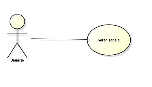 37 5.12 CASO DE USO GERAR TABELA Figura 21 Caso de uso Gerar Tabela Nome Use Case Descrição Ator Evento Inicial Fluxo Principal Fluxo Exceção Gerar Tabela A função deste caso de uso é criar uma