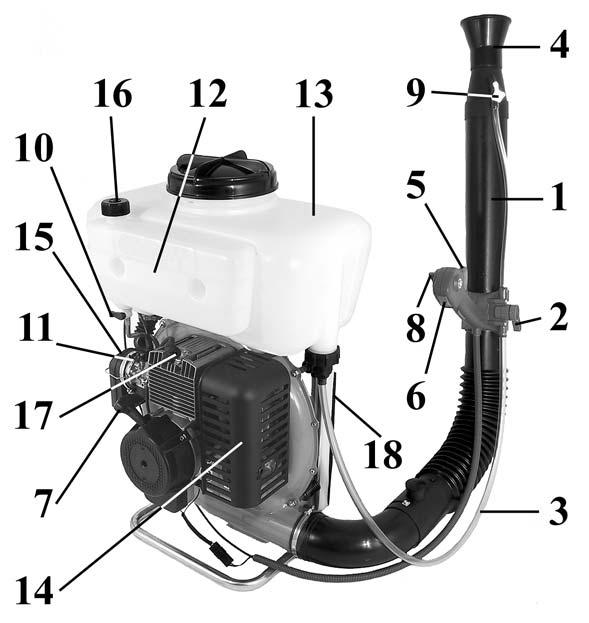 I COMPONENTI DELL ATOMIZZATORE 1 - Tubo di lancio 10 - Rubinetto carburante 2 - Rubinetto dei liquidi 11 - Leva comando starter 3 - Tubo dei liquidi 12 - Serbatoio carburante 4 - Diffusore 13 -