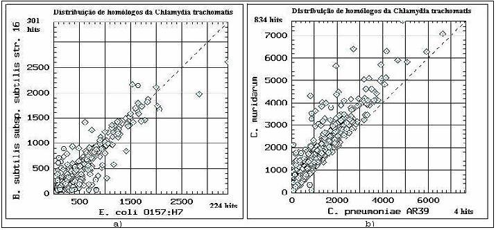 90 explicação para esse fato é de que na verdade a Chlamydia pneumoniae foi reclassificada como Chlamydiophyla pneumoniae (Everett et al., 1999).