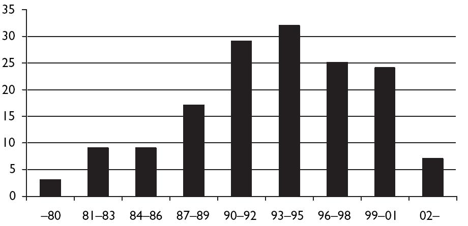 mesmos pressupostos por outros autores (ver, como exemplo, Brady, 1998, Hebert, Landin & Solmon, 1996 e Guadagnoli, Holcomb & Weber, 1999).