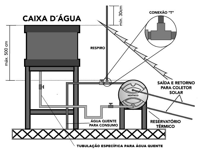 6. RECOMENDAÇÕES 6.1 RESERVATÓRIO TÉRMICO STANDART (RT) Bai