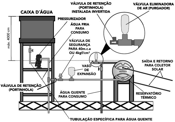 6. RECOMENDAÇÕES Alta 