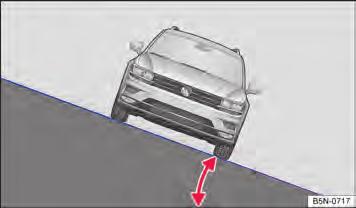 Para reduzir o risco de controle do veículo e ferimentos graves, nunca utilizar o sistema de monitoramento periférico off-road.