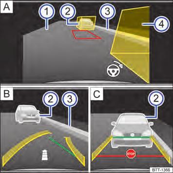 5NA012766AB Entrar na vaga de estacionamento paralelamente à pista (modo 2) Fig. 184 Exibição do display do sistema Infotainment: câmera de marcha a ré, modo 2.