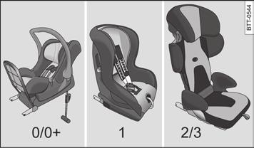 5NA012766AB Tipos de cadeiras de criança Fig. 23 Exemplo de representação de cadeiras de criança. Observe página 30.