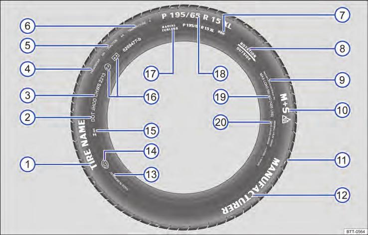 Inscrição dos pneus e tipo de pneu Fig. 270 Inscrição dos pneus internacional. Observe no início desse capítulo na página 405. Fig. 270 Inscrição dos pneus (exemplo) Significado 1 Nome do produto Denominação dos pneus individuais do fabricante.