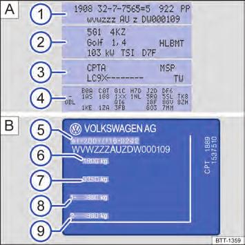 Dados de identificação do veículo 1 2 3 4 Número de identificação do veículo (número do chassi). Modelo do veículo, potência do motor, transmissão.