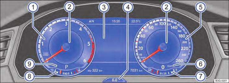 Instrumento combinado digital (Active Info Display) Fig. 48 No painel de instrumentos: Active Info Display.